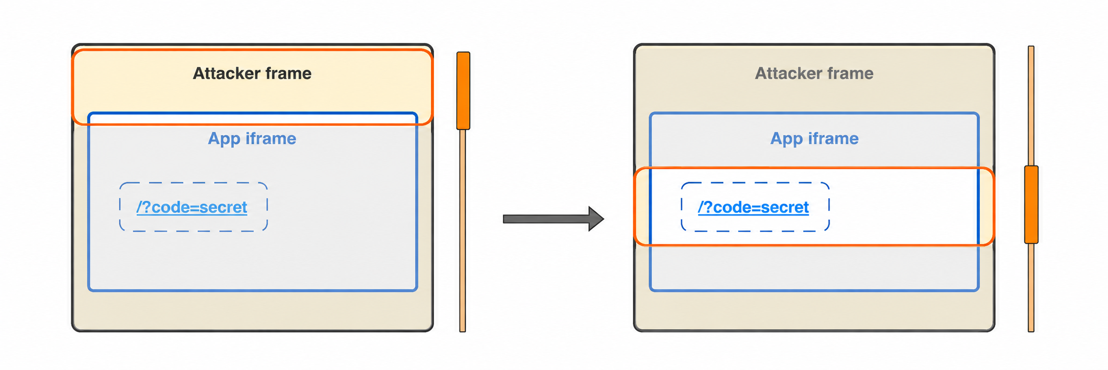 The parent frame scrolls to reveal the link