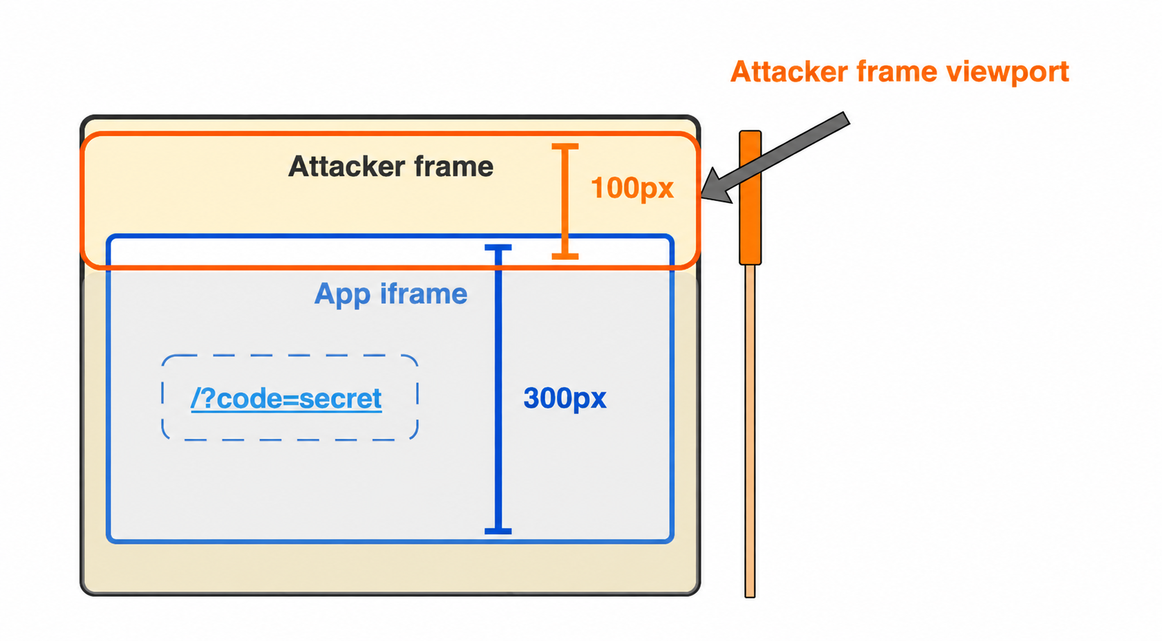 The link inside the app iframe is outside the parent viewport