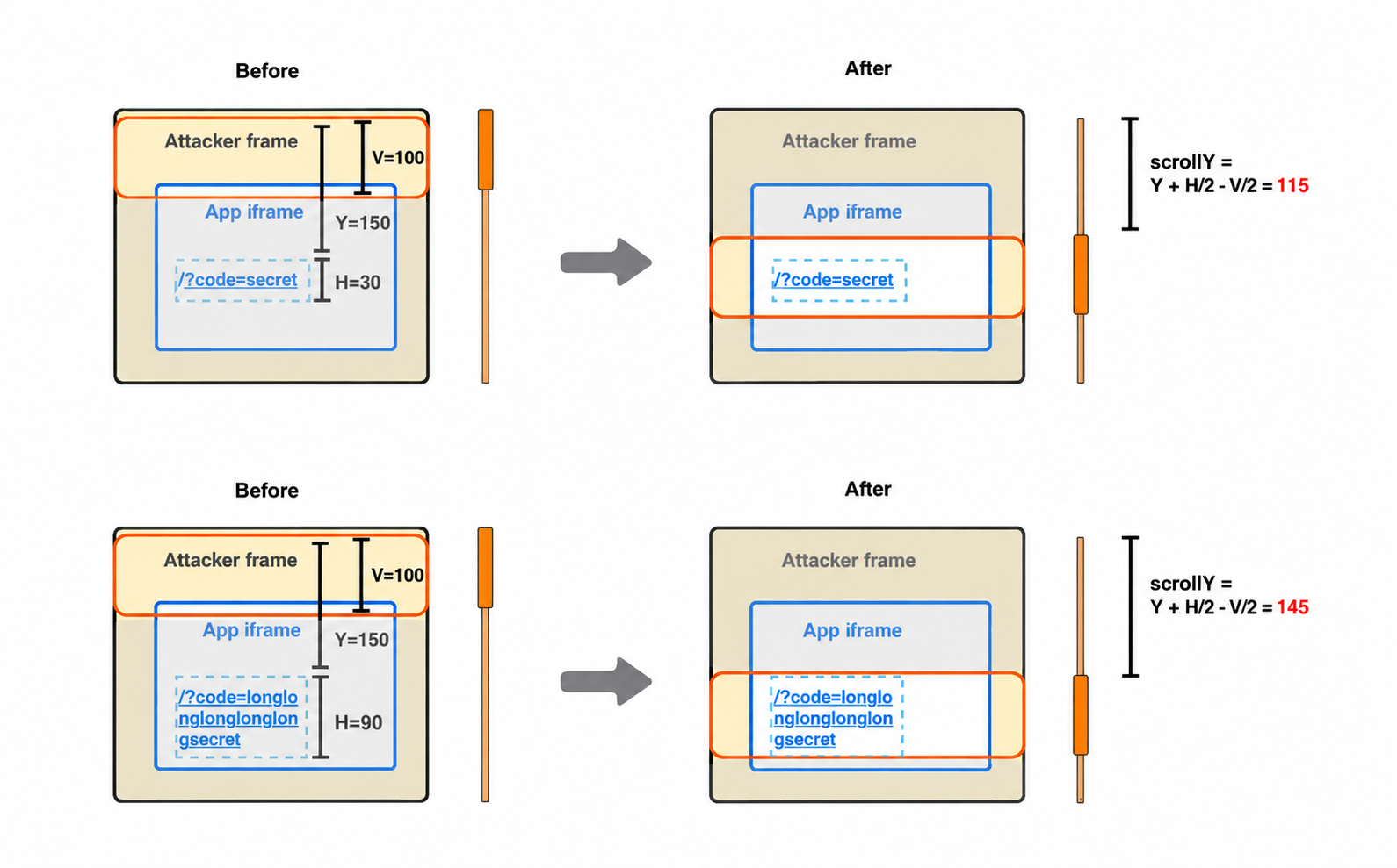 The scroll offset depends on the height of the focused element